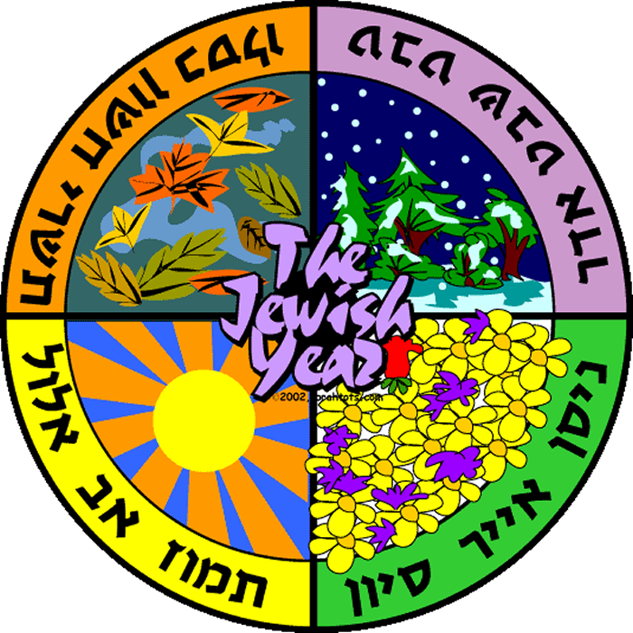 Sukkot – When Was Jesus Born?